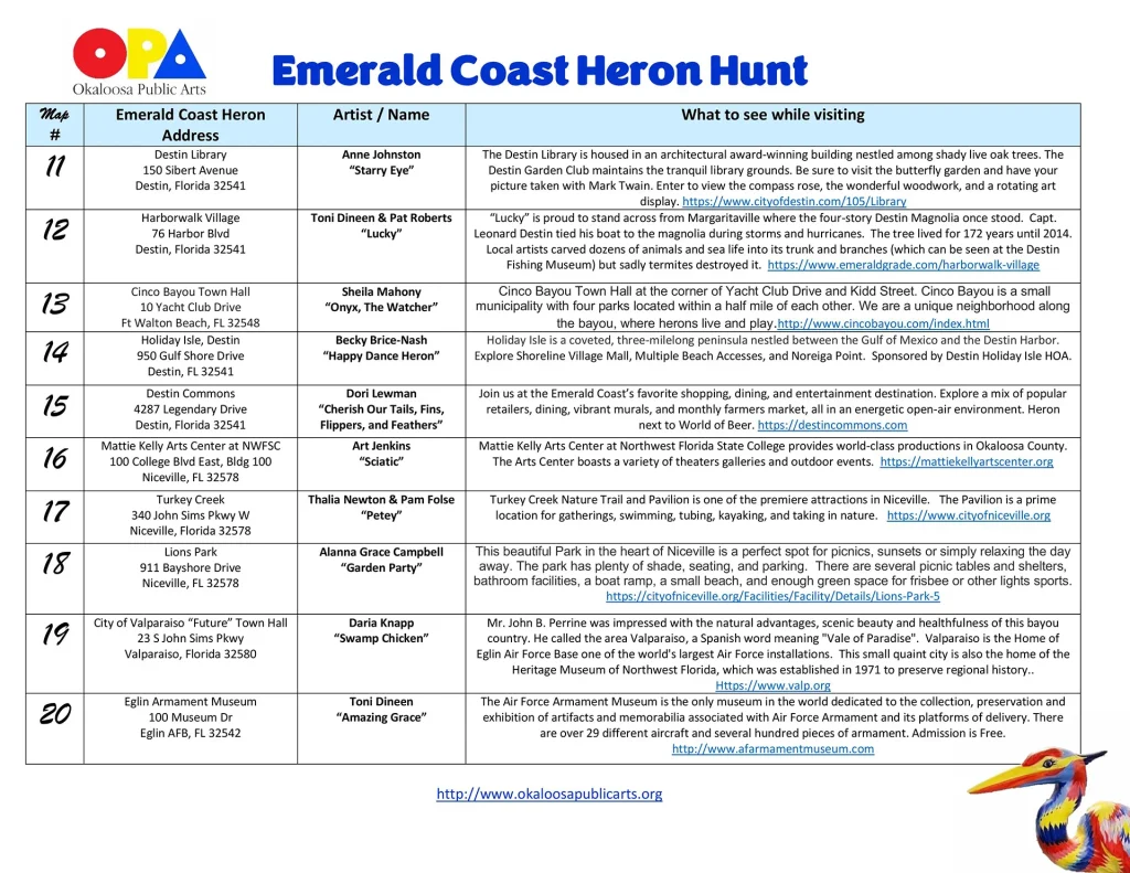 Emerald Coast Heron List